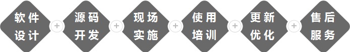 網(wǎng)站設(shè)計(jì)及制作流程